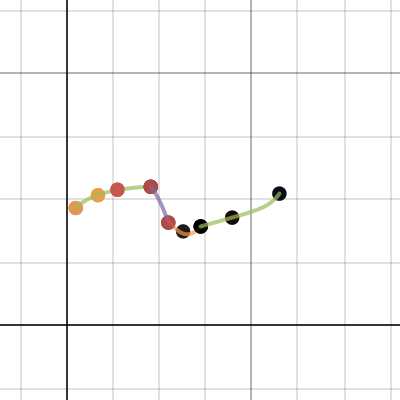 Vase | Desmos