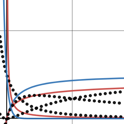 reciprocal stacks | Desmos