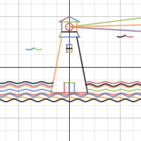 Lighthouse graph - Adrian | Desmos