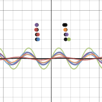 MDOF 2, modes, animation | Desmos