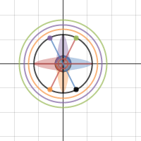 Flower Graph 