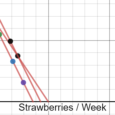 Graph 3A.1 | Desmos