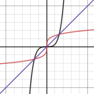 Graphing Inverse Functions | Desmos