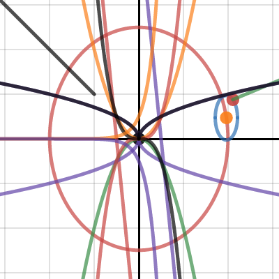 Universe In Motion | Desmos