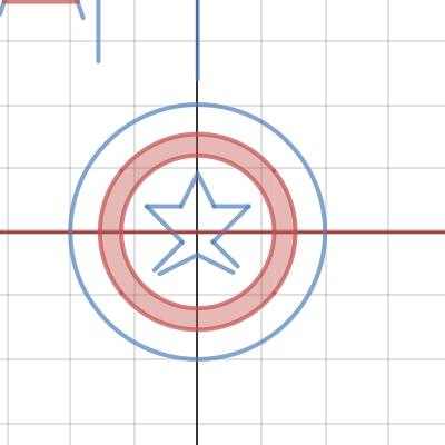 capt merica by cp 3a| Desmos