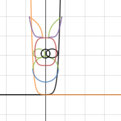 thumper cross section | Desmos