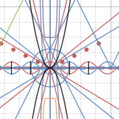 trig art | Desmos