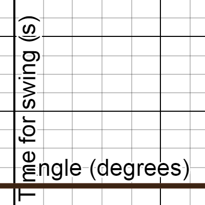 Lt Pendulum Lab Desmos