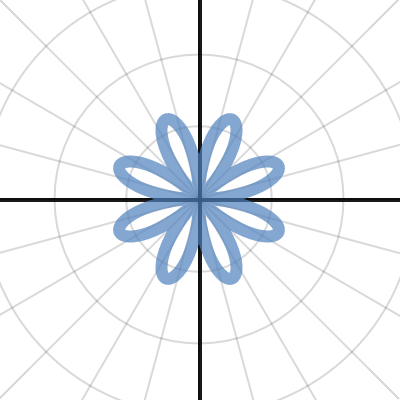 Rose Curve Exploration Desmos