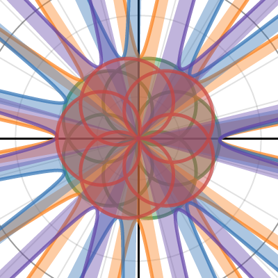 Polar Rose Desmos