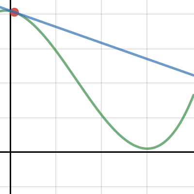 Maths Part B | Desmos