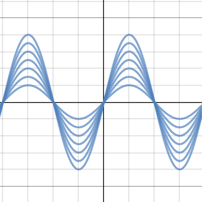 Lists: Family of sin Curves | Desmos