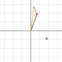 Law of Sines Ambiguous Case | Desmos