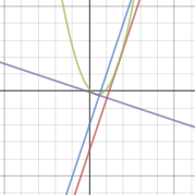 Desmos | Graphing Calculator