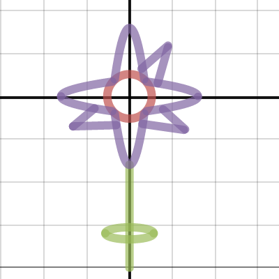 Flower Graph 