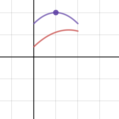 Maximize: Two Variables | Desmos