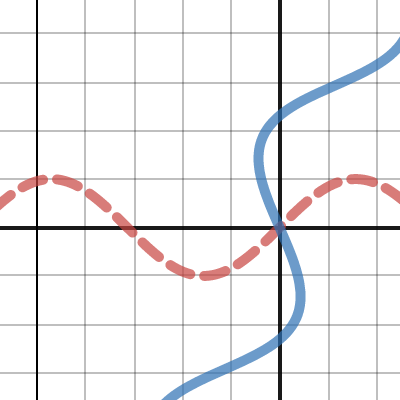 Rotate Any Equation | Desmos