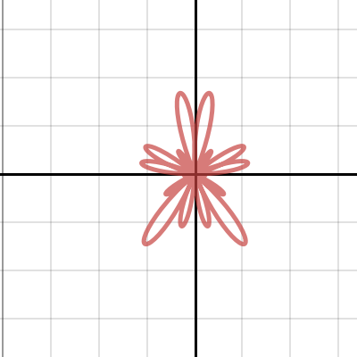 Rose Curves Desmos