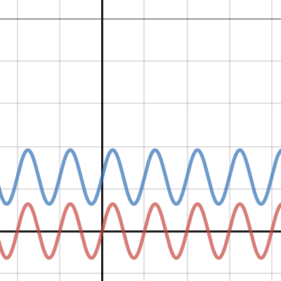 Fourier Square Wave | Desmos