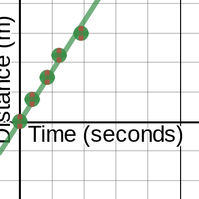 Ball Experiment-Short Ramp | Desmos