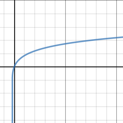 Desmos log online in