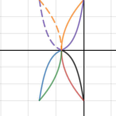 Flower Power Assessment 