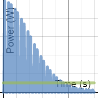 7. Power (Seconds) | Desmos