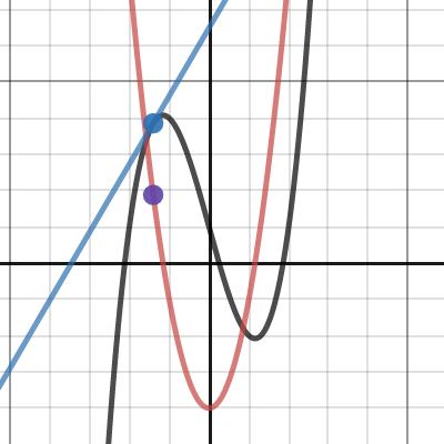 Slope of Tangent to a Curve | Desmos