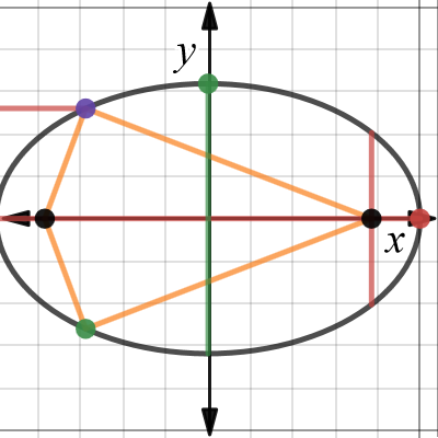 Interactive Ellipse | Desmos