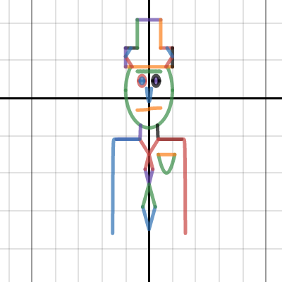 Ugly Guy With Nice Hat | Desmos