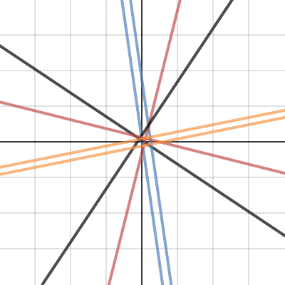 Day 18: Parallel and Perpendicular Lines | Desmos