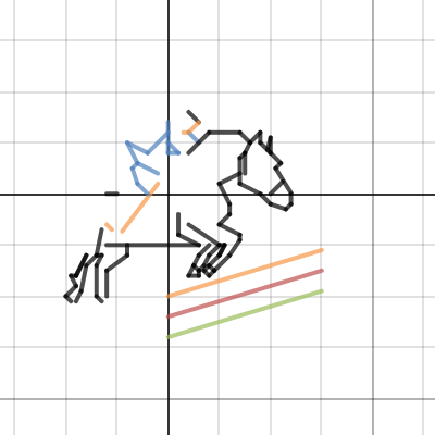 Horse and rider jumping | Desmos