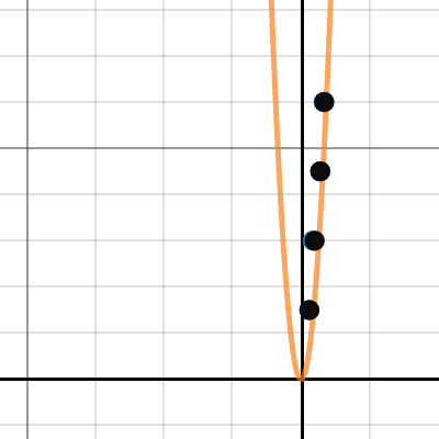 Ball on Ramp Experiment | Desmos