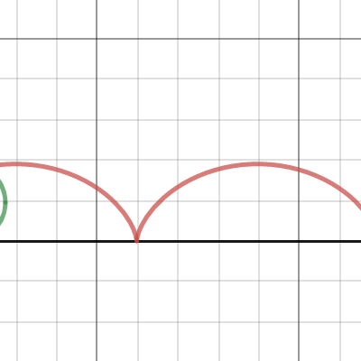 Motion Of A Charge In E,B | Desmos