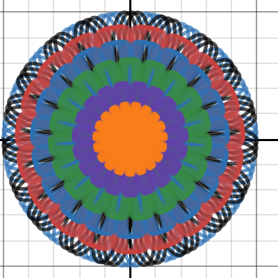 Flowers | Desmos