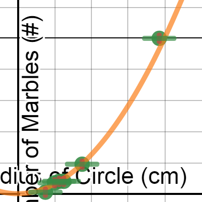 Lt Marble Lab Desmos