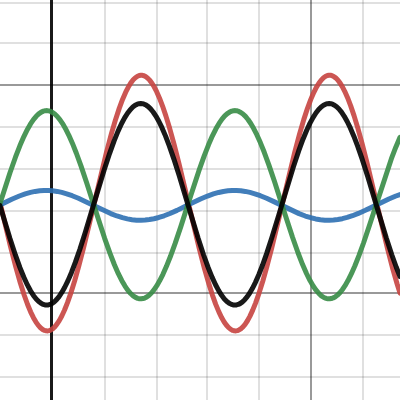 Comparison | Desmos