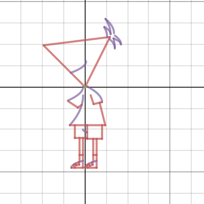 Phineas | Desmos