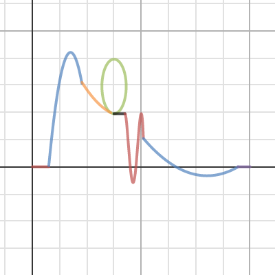 Roller Coaster Piecewise Desmos