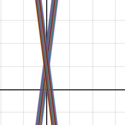 martin 2c | Desmos