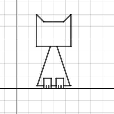 cat graph | Desmos