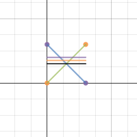 Find Linear Equations | Desmos