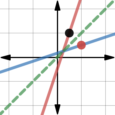 Inverse Function | Desmos