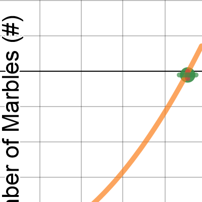 Lt Marble Lab Desmos