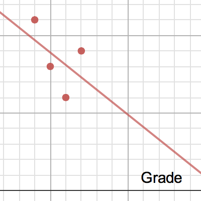 Line Of Best Fit (y=mx+b) | Desmos