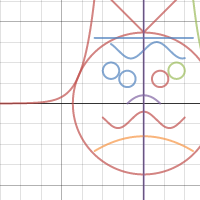 frowny face | Desmos