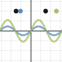 MDOF 2, modes, animation | Desmos