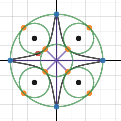 Fun Graphing with tan, sin and cos | Desmos