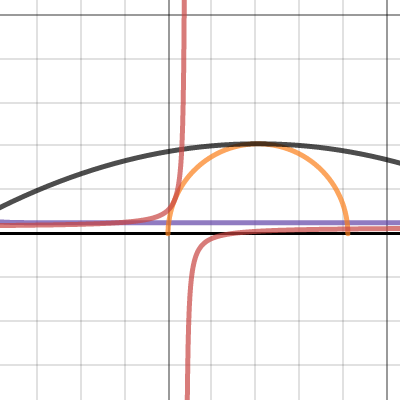 Maths B | Desmos