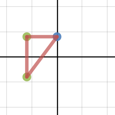 Line Segment Graph | Desmos